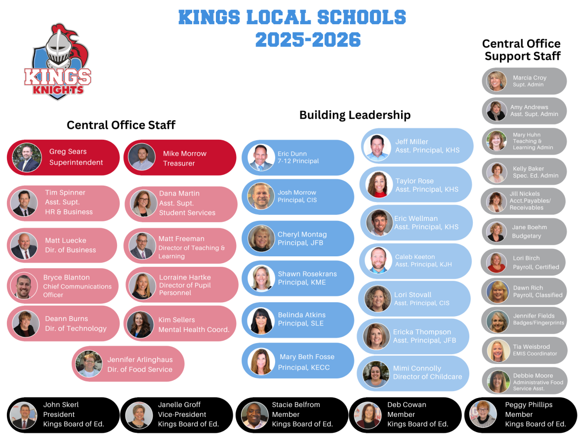 Kings Organizational Chart